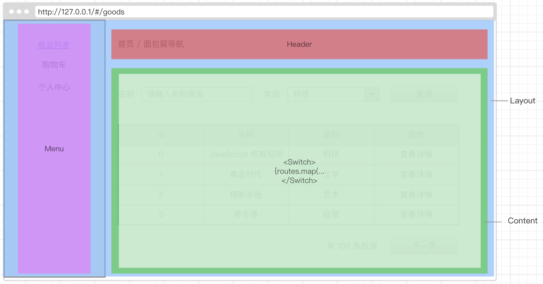 BasicLayout